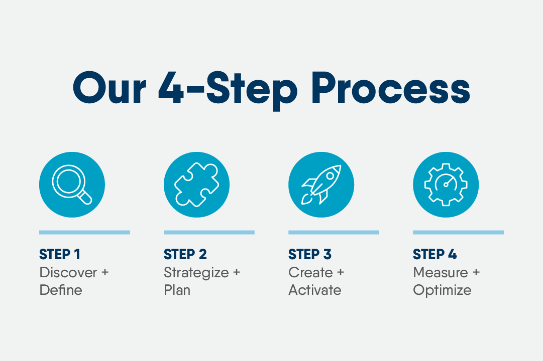 4-Step process chart with blue circles and white icons